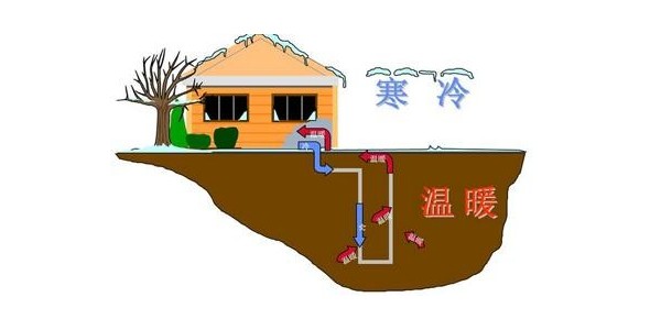 上海地源熱泵空調安裝安裝優(yōu)點(diǎn)