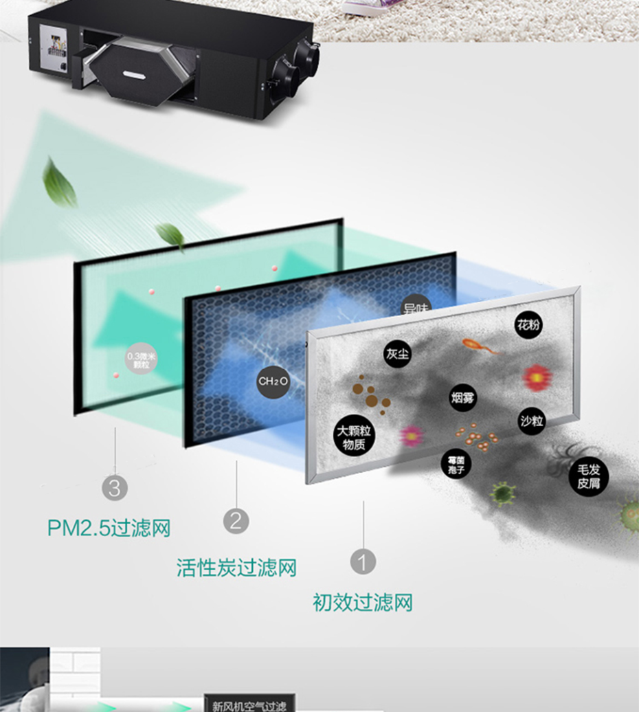 美的全熱新風(fēng)機6