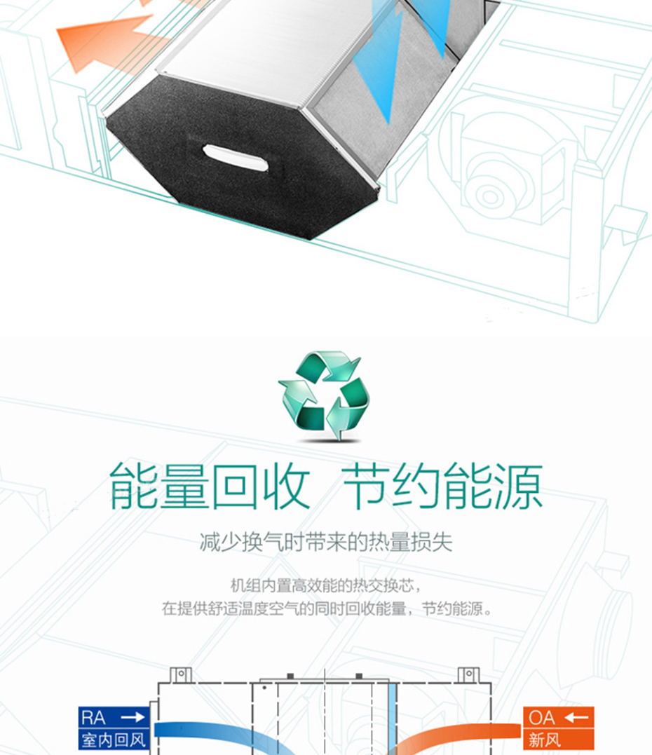 美的全熱新風(fēng)機11