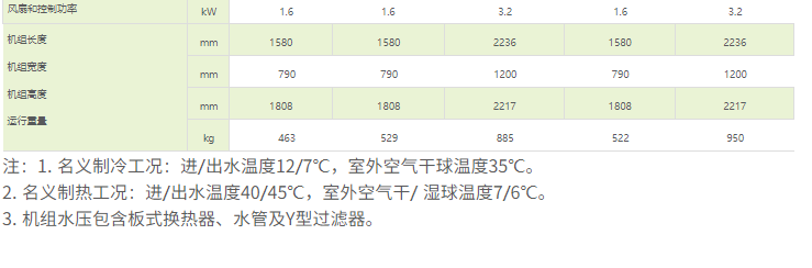 技術(shù)參數2