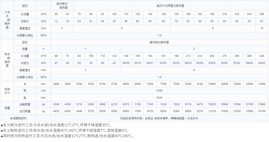 技術(shù)參數2