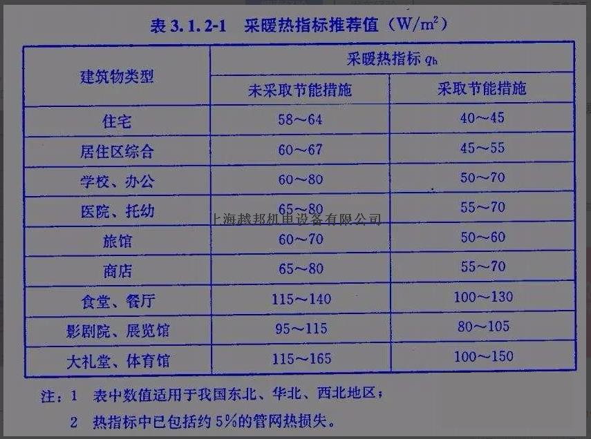空氣能熱泵如何計算熱負荷？