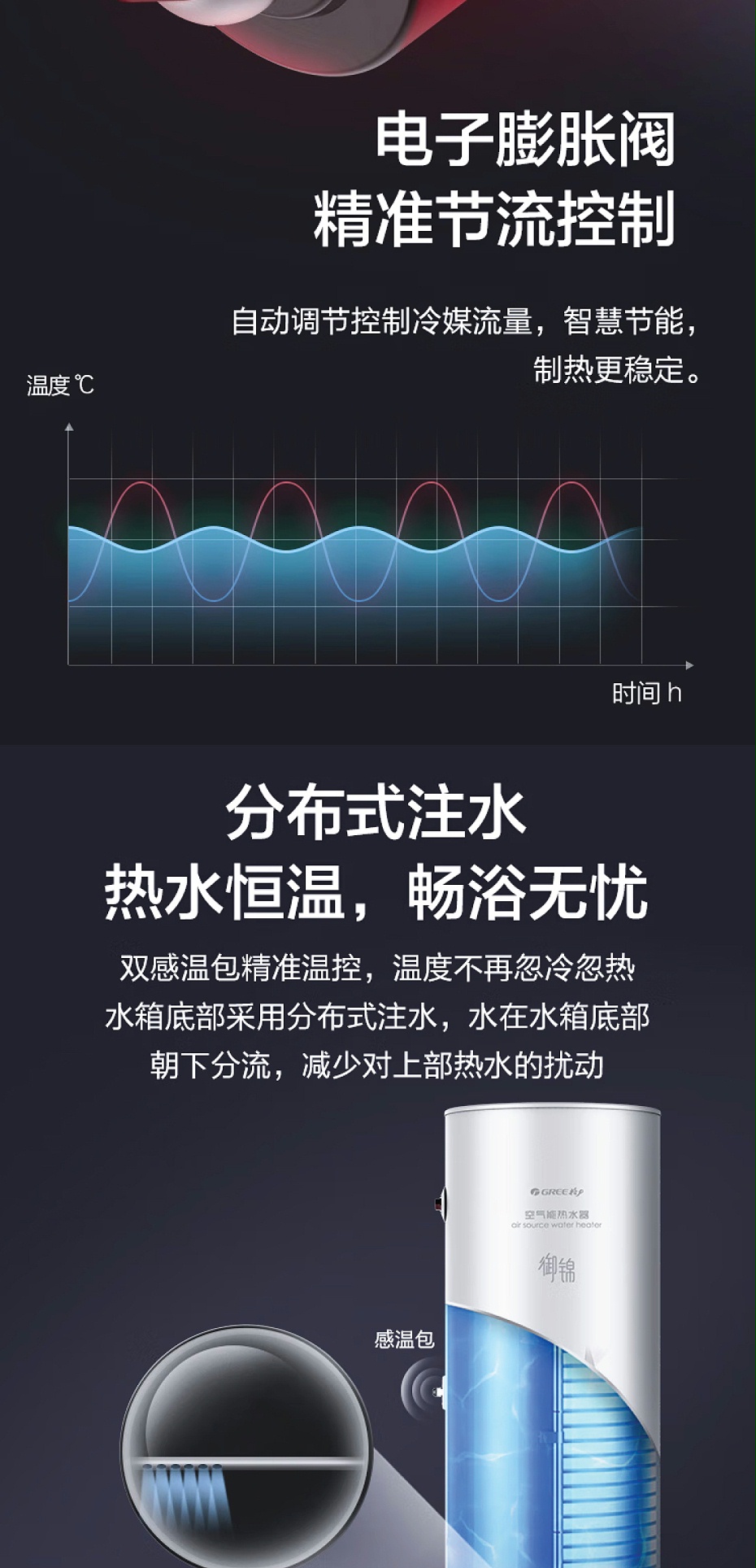 格力空氣能熱水器價格7