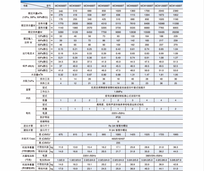 麥克維爾天花嵌入式風(fēng)機盤(pán)管MCKW
