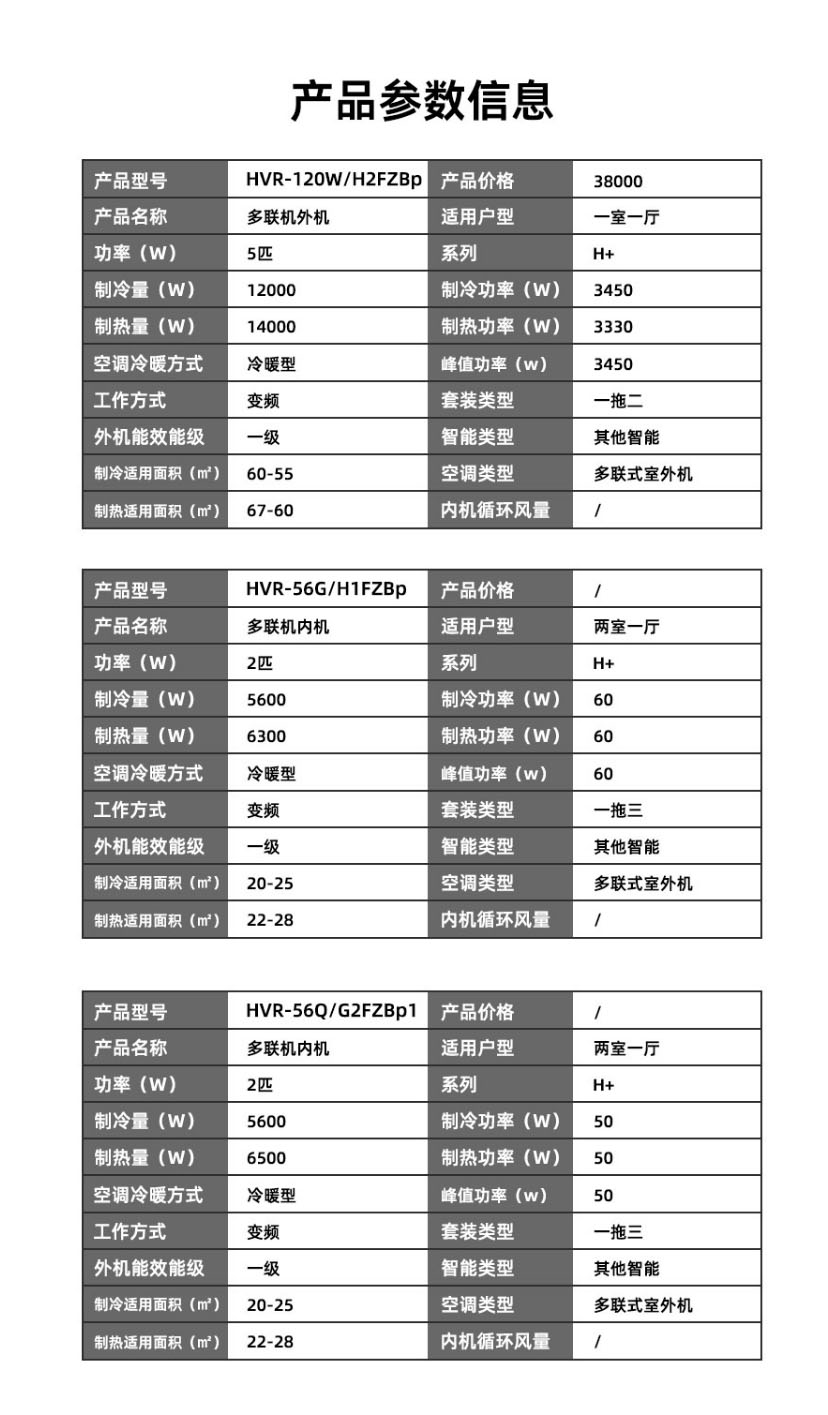 Hisense_海信中央空調H+5匹一拖二家用多聯(lián)機冷暖變頻 H+5匹一拖二