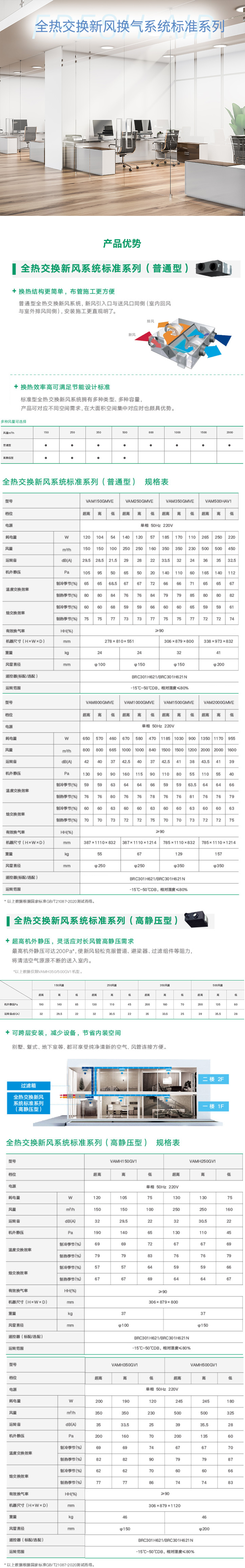 全熱交換新風(fēng)安裝標準系列1