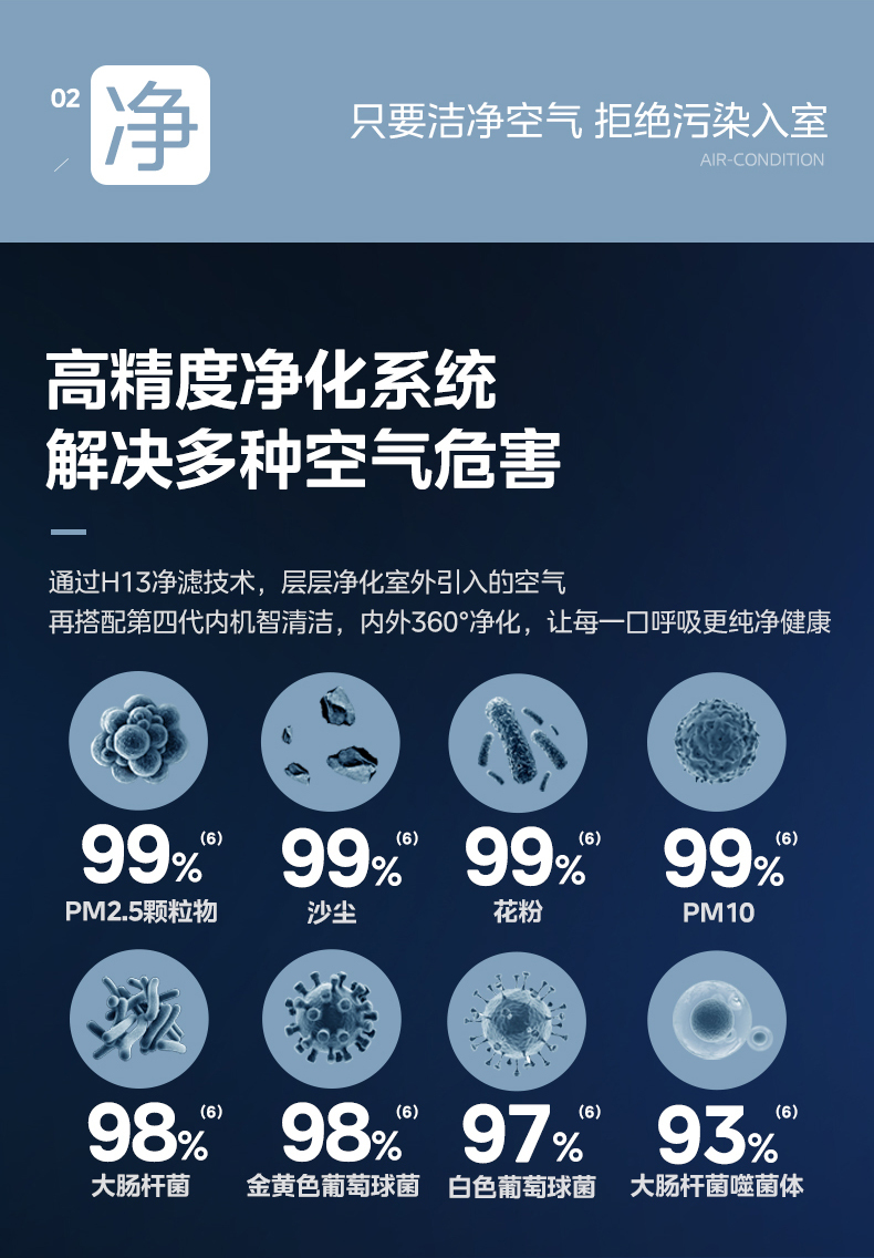美的新風(fēng)空調8
