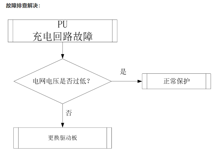 上海風(fēng)管機故障排查