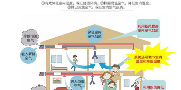 家用中央空調開(kāi)多久關(guān)合適？
