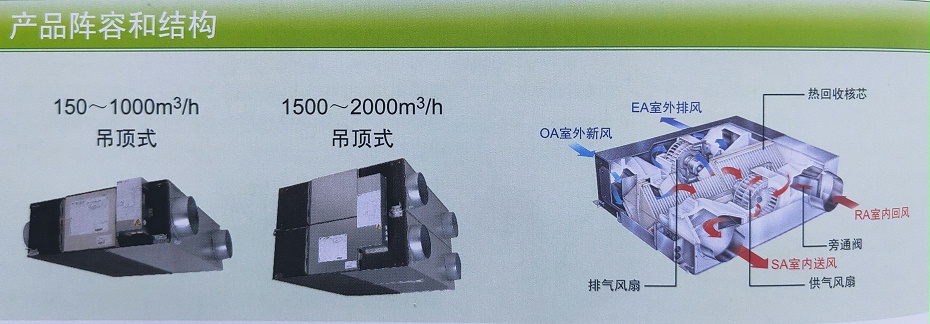 三菱電機新風(fēng)安裝產(chǎn)品陣容