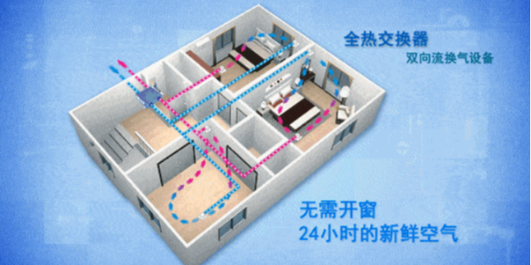 什么是新風(fēng)安裝嗎？