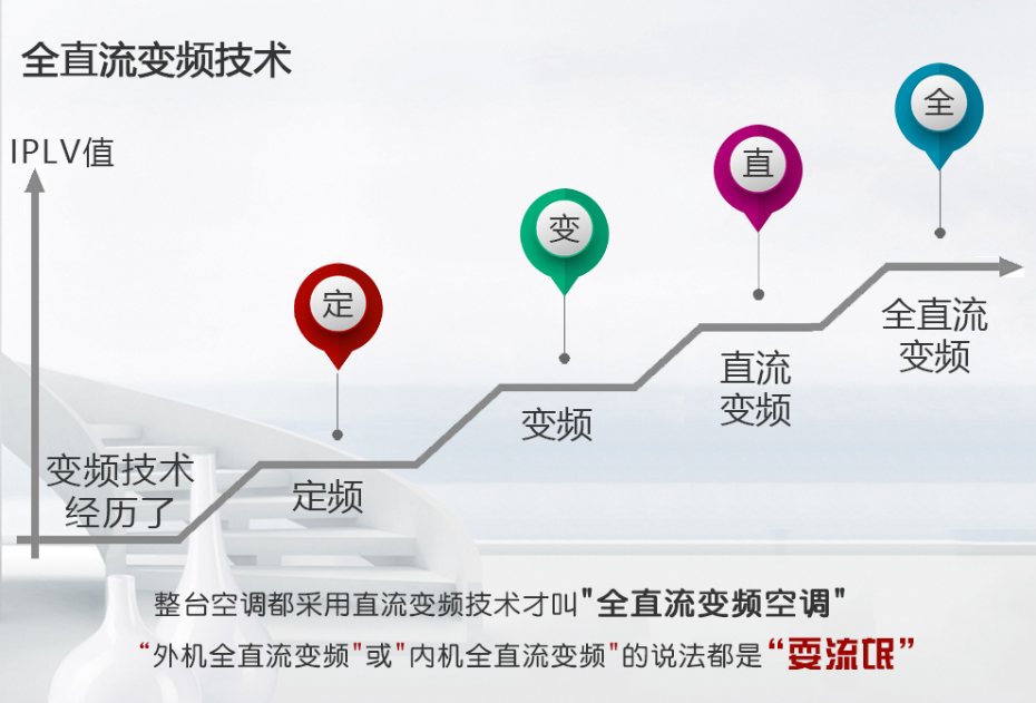 東芝多聯(lián)機1