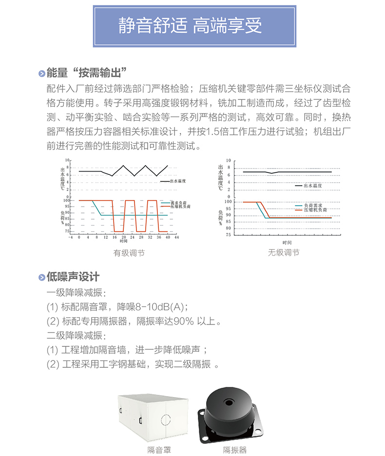 LM 系列螺桿式風(fēng)冷冷（熱）水機組5