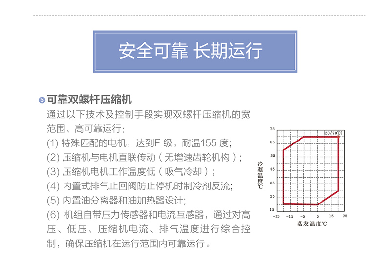 LM 系列螺桿式風(fēng)冷冷（熱）水機組6