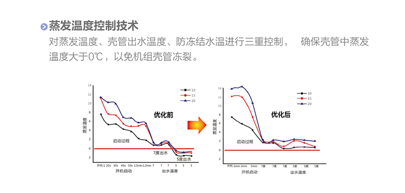 LM 系列螺桿式風(fēng)冷冷（熱）水機組8