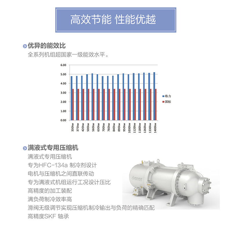 LM 系列螺桿式風(fēng)冷冷（熱）水機組2