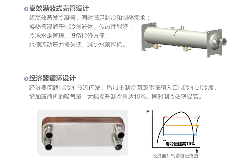LM 系列螺桿式風(fēng)冷冷（熱）水機組3