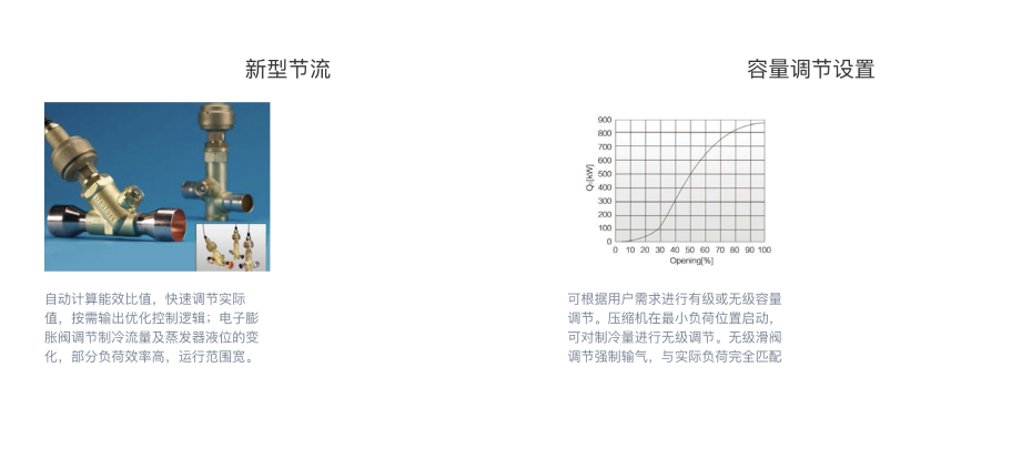 格力空調3