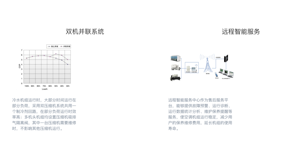 格力空調6