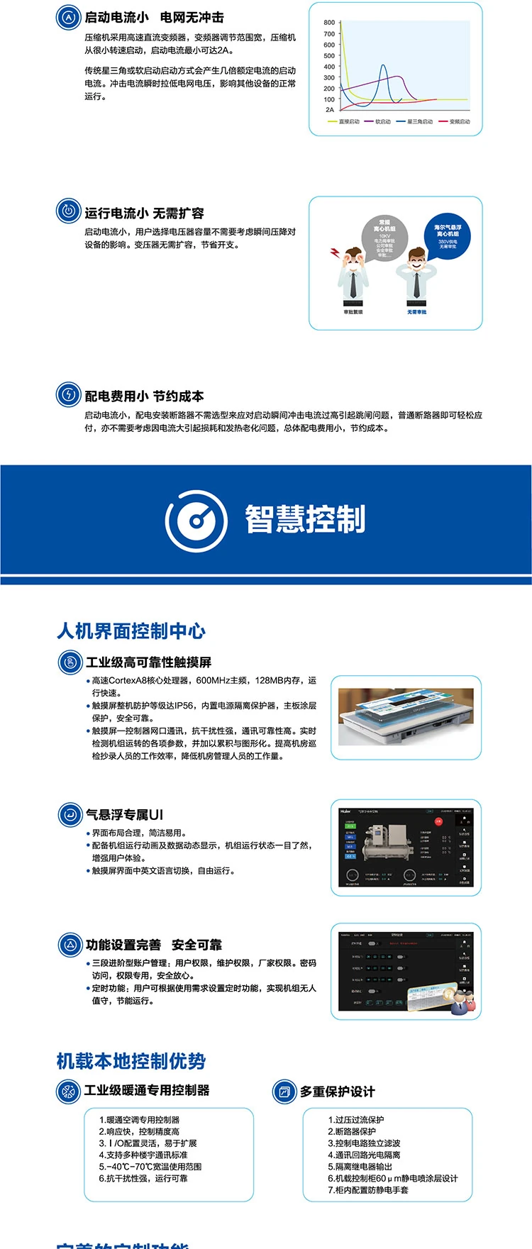 海爾空調6