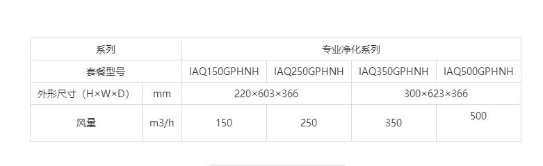 過(guò)濾箱參數