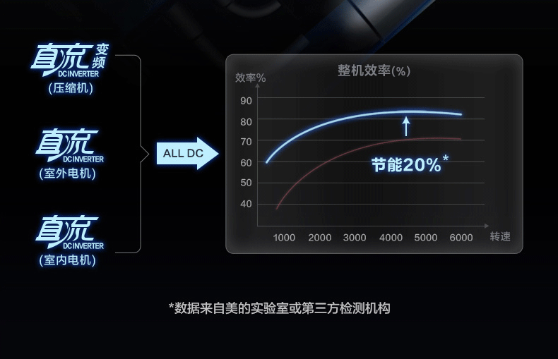 美的風(fēng)管小多聯(lián)機