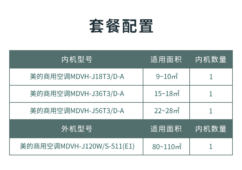 美的風(fēng)管小多聯(lián)機安裝方案