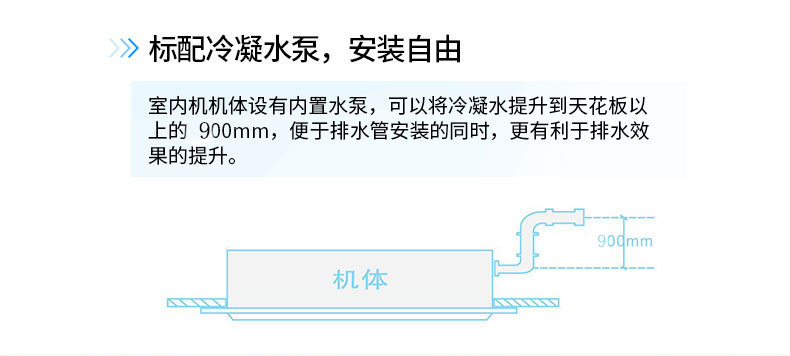 三菱電機中央空調天花型暗裝變頻智能中靜壓風(fēng)管機介紹