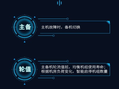 美的機房專(zhuān)用精密空調
