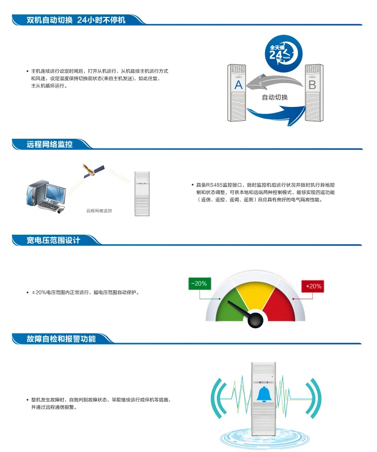 海爾基站空調-2
