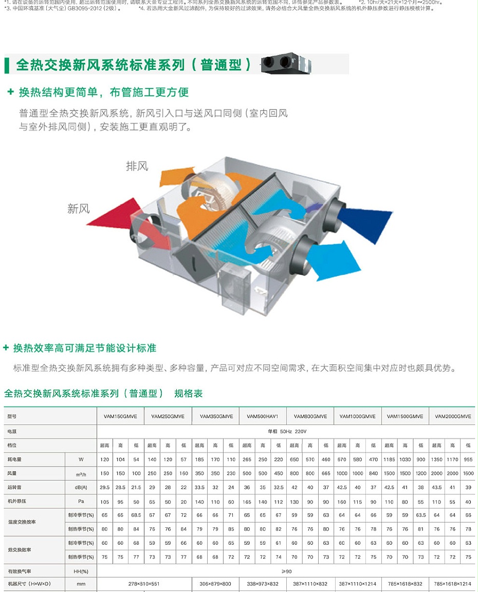 全熱交換新風機_06