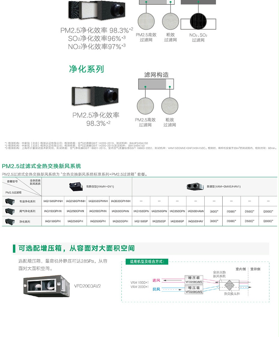 大金新風(fēng)03