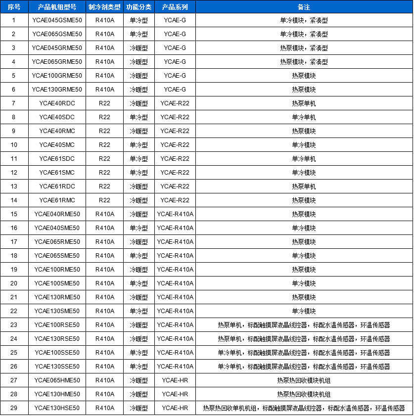 YORK風(fēng)機盤(pán)管技術(shù)參數