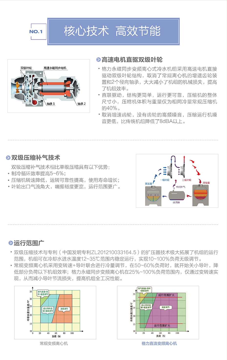 格力商業(yè)空調2