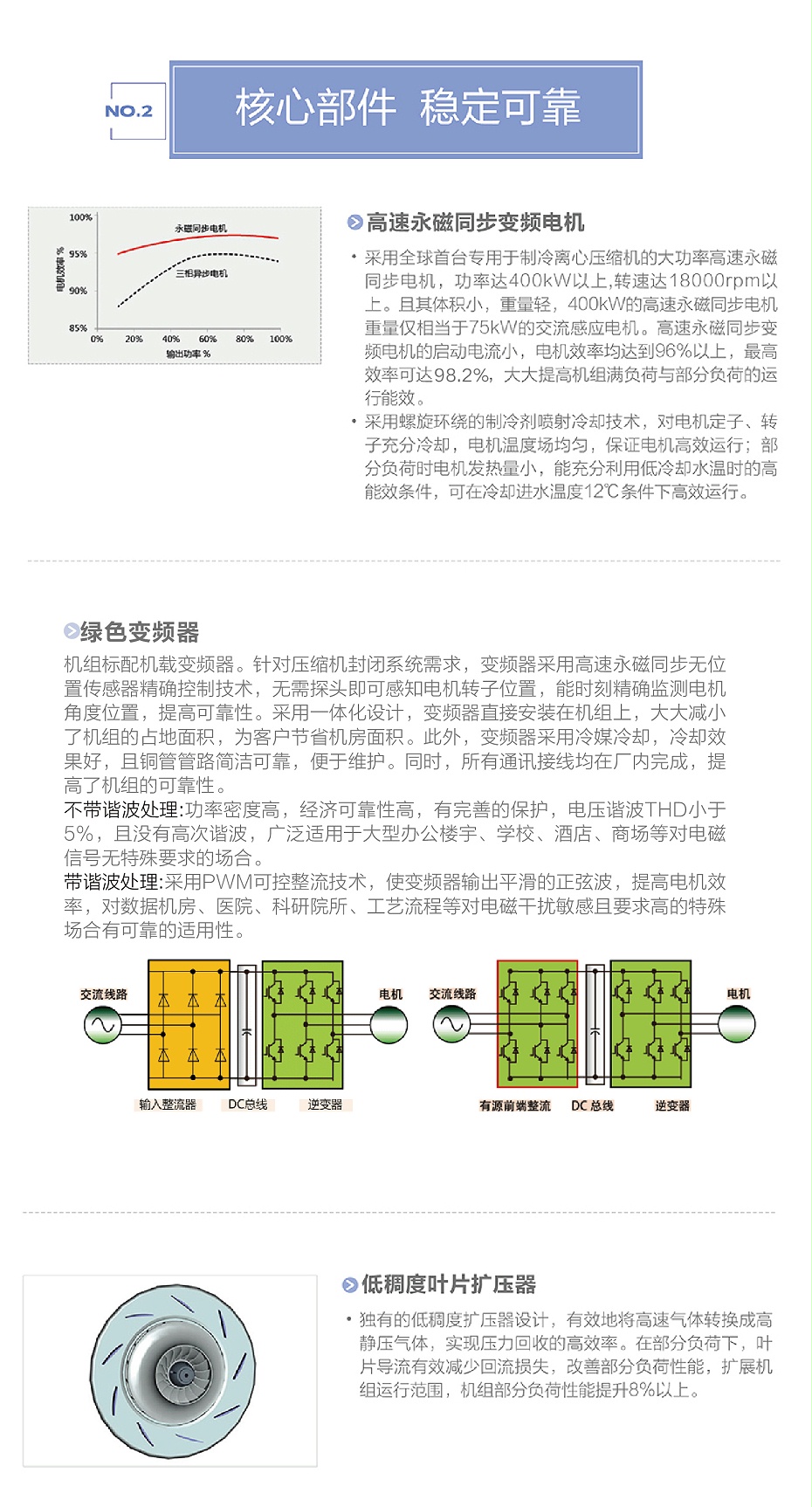 格力商業(yè)空調3