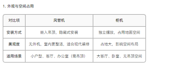 1.外觀(guān)與空間占用