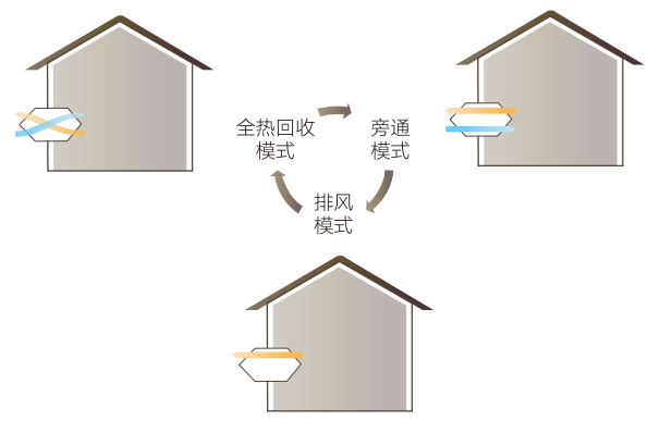格力多聯(lián)機商用中央空調