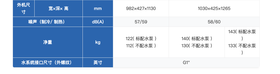 格力空氣源熱泵采暖機組11