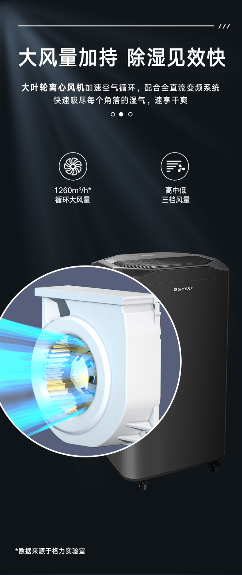 格力商用除濕機7