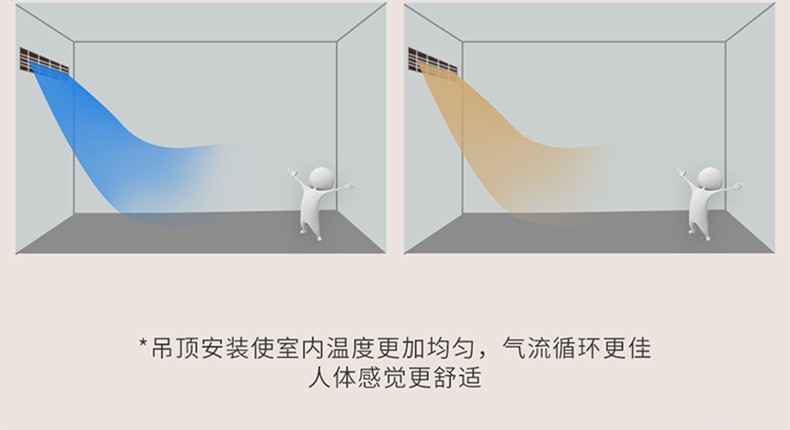 三菱電機家用中央空調MLZ-KAVA單向送風(fēng)天花機介紹4