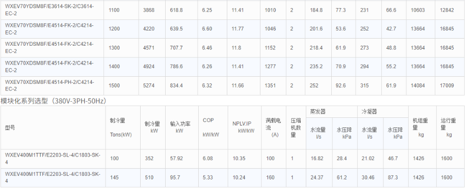 技術(shù)參數2