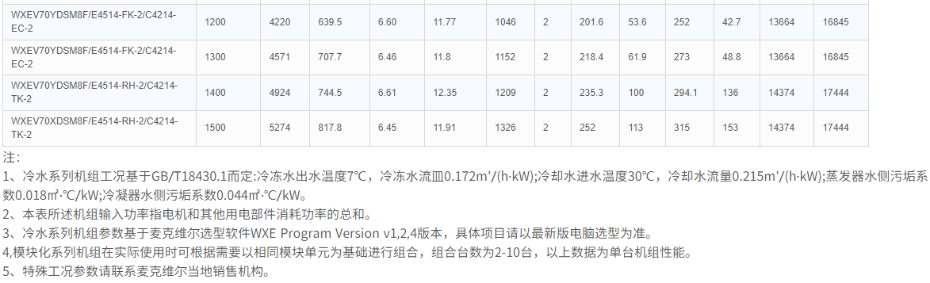 技術(shù)參數4