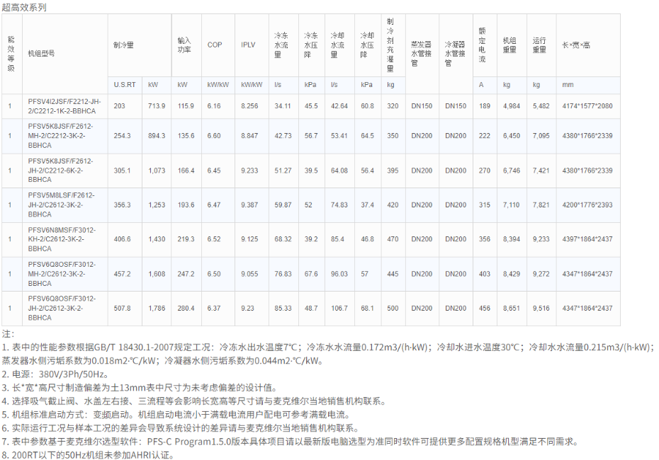 技術(shù)參數1