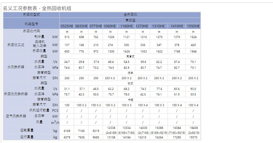 熱水收技術(shù)參數1