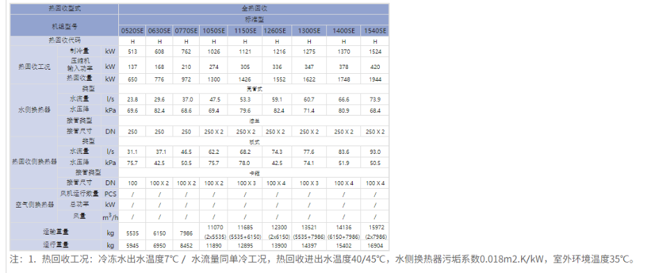 熱水收技術(shù)參數2