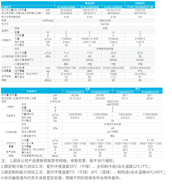 技術(shù)參數1