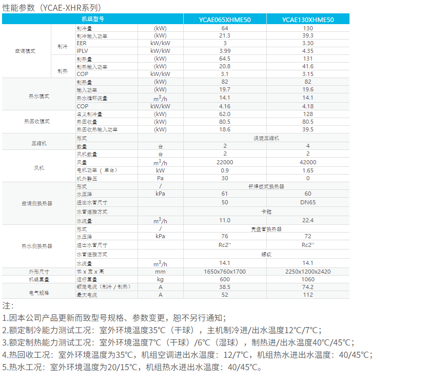 技術(shù)參數2