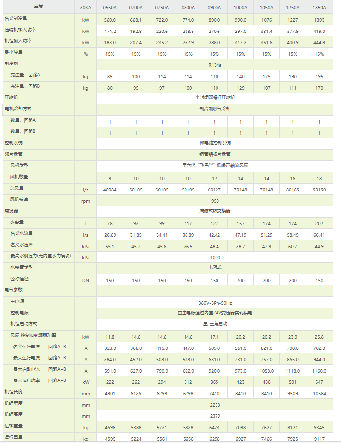 技術(shù)參數1