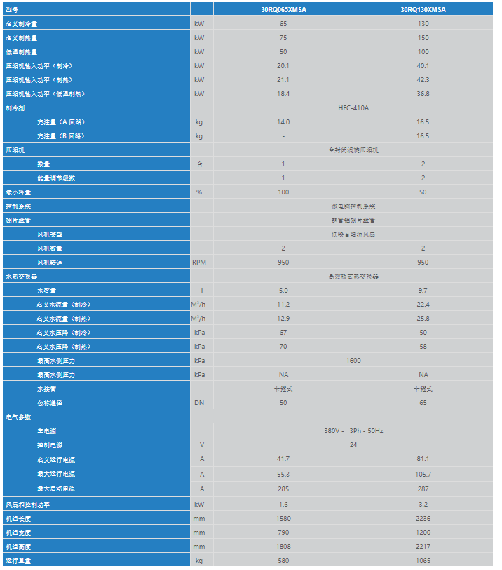 技術(shù)參數1