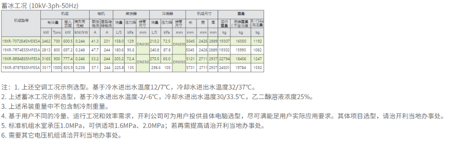 技術(shù)參數2